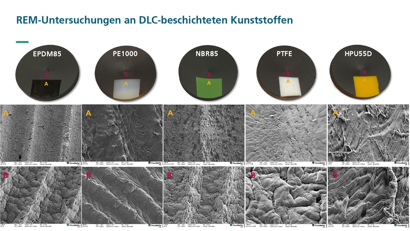 Die Hänssler Kunststoff- und Dichtungstechnik GmbH forscht auch im Jahr 2025 an der DLC-Beschichtung von Kunststoffteilen.