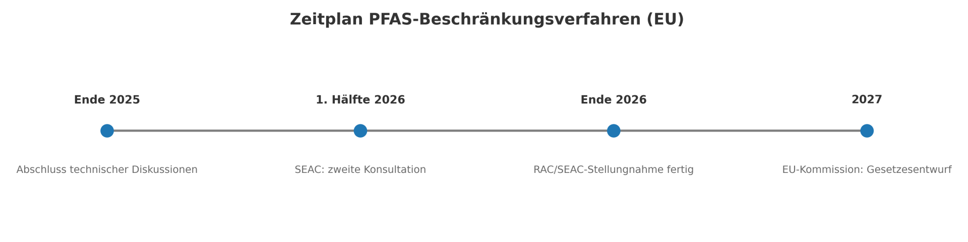 Absaugvorrichtung aus PET hergestellt durch additive Fertigung